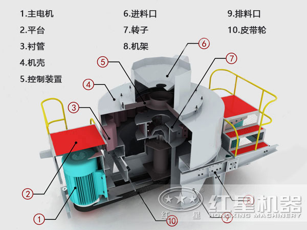 沖擊式制砂機(jī)主要部件清晰可見(jiàn)